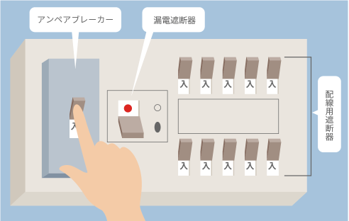 1. アンペアブレーカーのつまみが「入」になっていることを確認する