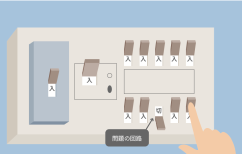 6. 問題のある回路以外の配線用遮断器を１つずつ「入」にする