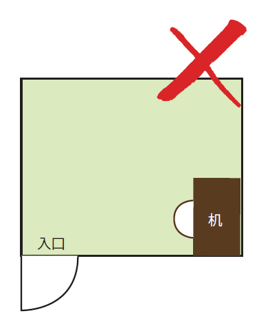 入口の真正面に頭が来るベットの配置もやめましょう。