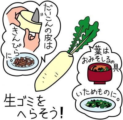 食べられるところは無駄にせず、工夫しておいしくいただきます