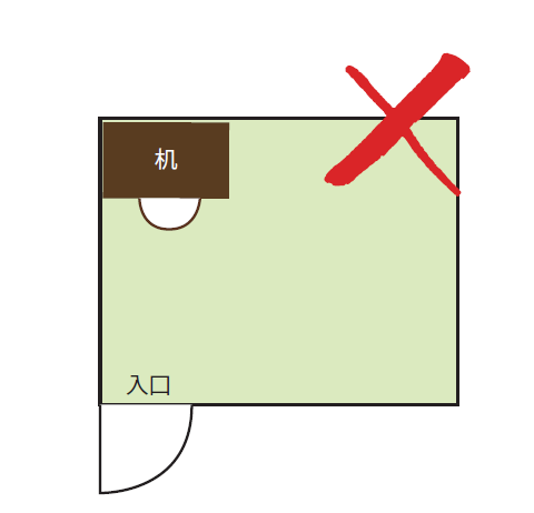 ドアに背中を向けた配置は最悪です。
